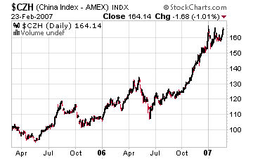 china_index