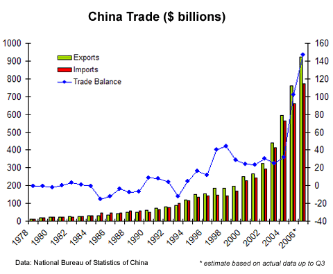 china_trade_balance