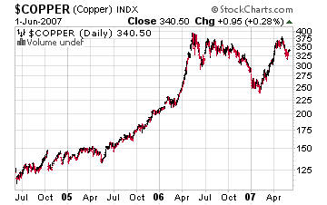 copper_price