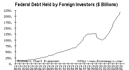 federal_debt_foreigners