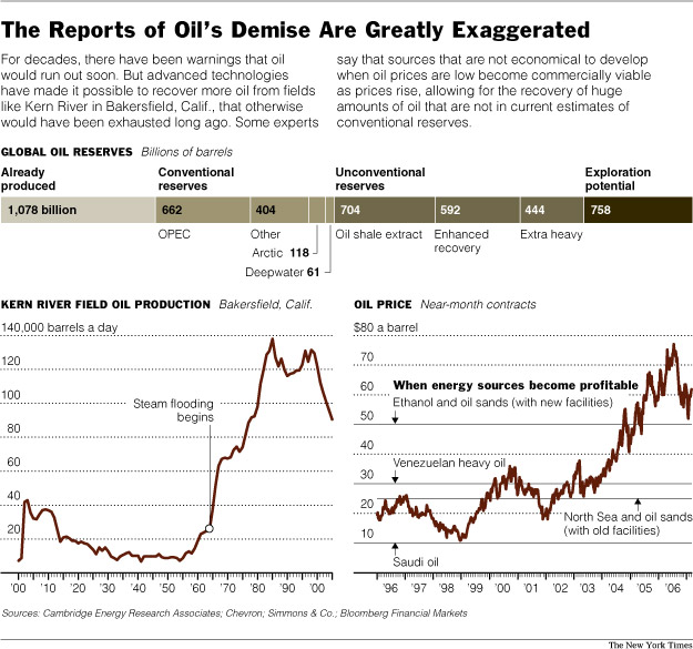 oil_reserves