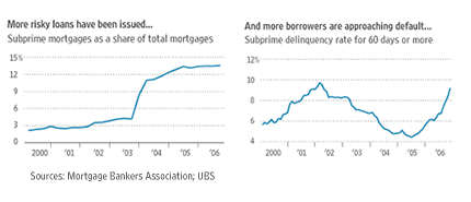 subprime_mortgages