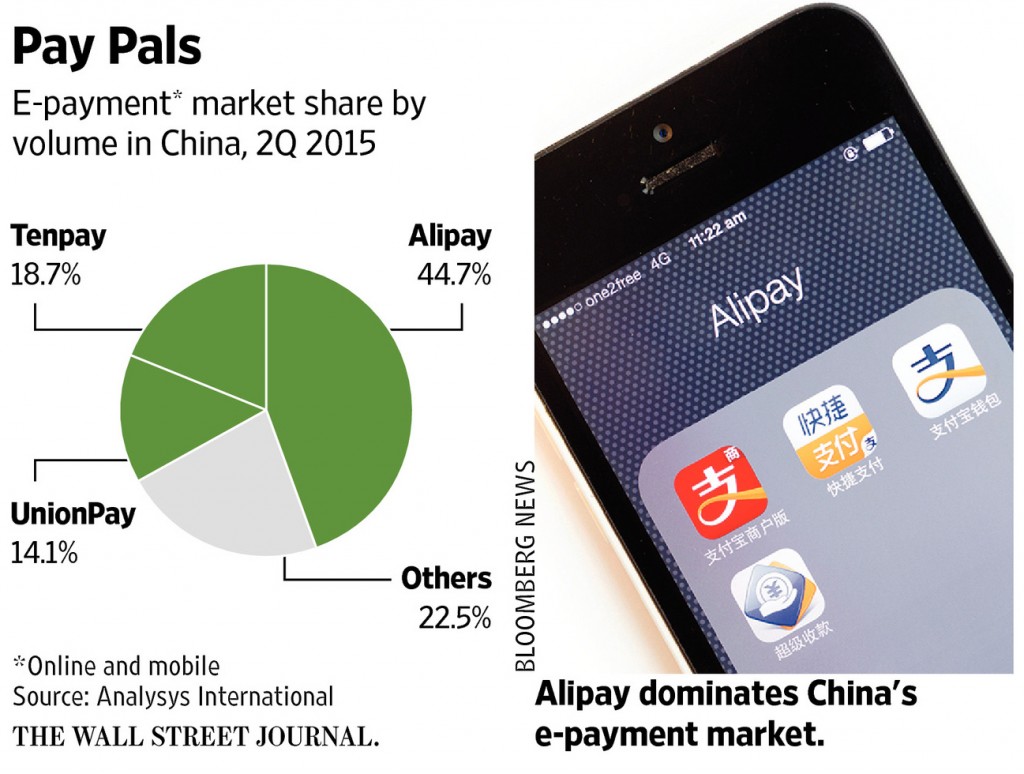 Alipay Dominance