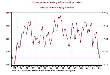 HousingAffordability HousingAffordability