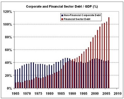 Sudden Debt_ The Rabelaisian Growth of Financial Debt