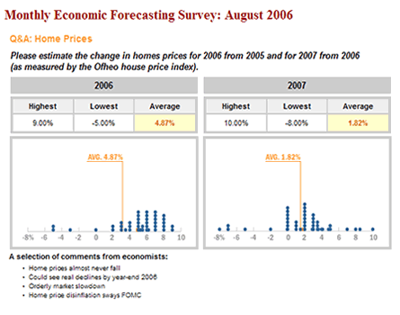 august_homeprice_forecast_wsj