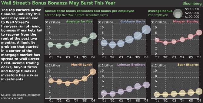 bloomberg