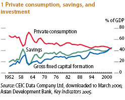 china_consumption_share_gdp