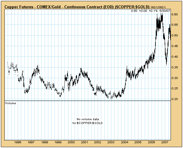 copper_gold_ratio