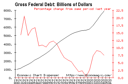 federal_debt federal_debt