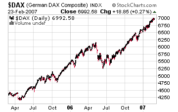 german_dax_composite german_dax_composite