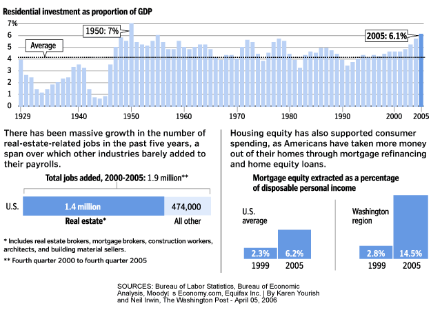housing_impact_economy