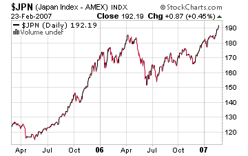 japan_index japan_index