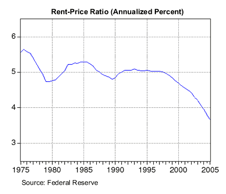 rent_price_ratio rent_price_ratio