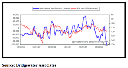 short_positions_yen