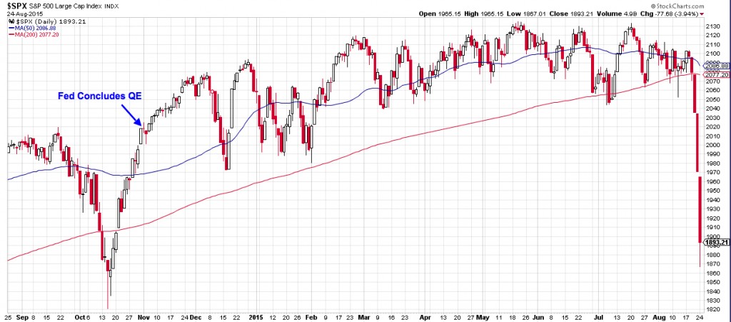 Fed QE Impact on Market-2